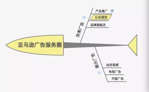 頭條廣告 打破傳統(tǒng)行業(yè)壁壘，開(kāi)啟全行業(yè)投放新紀(jì)元