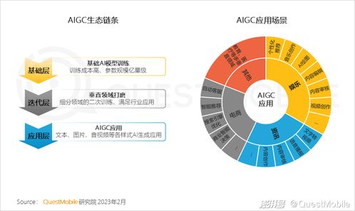 五大趨勢預(yù)判2023年 開啟移動智能化時代重塑廣告業(yè)