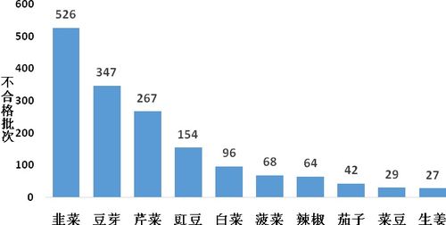 韭菜農(nóng)藥殘留超標(biāo)引關(guān)注，廣告業(yè)誠(chéng)信底線不容踐踏